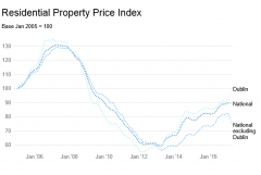 问题正在于供给而不正在于