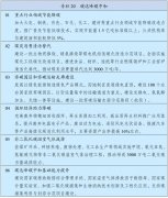 持中汉文化展现和海外中国粹成长